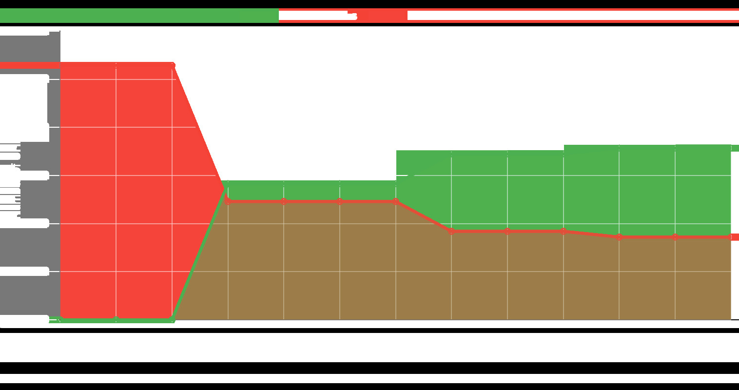 38 Digital Market indexing results utilizing rapidurlindexer.com