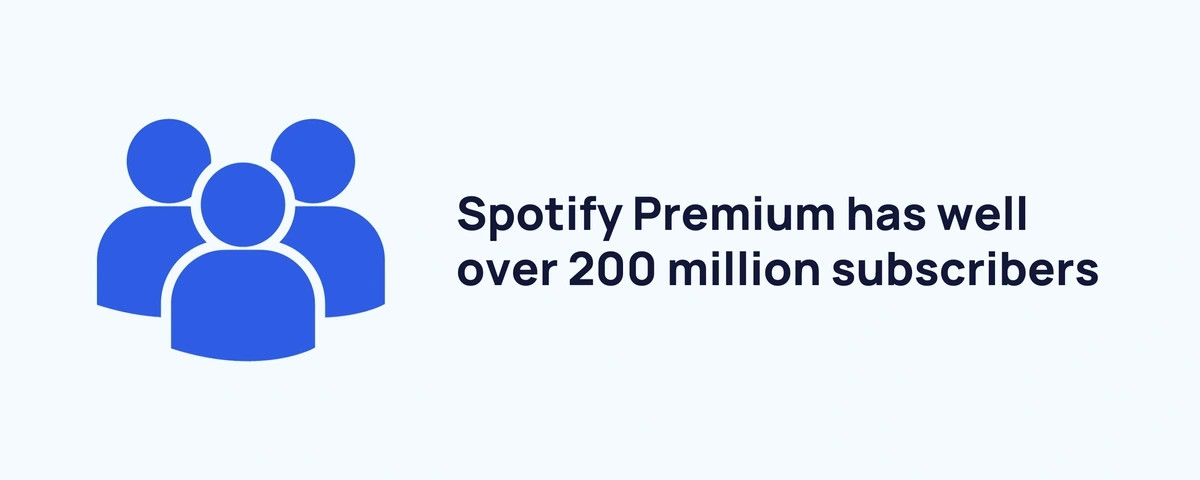 Graphic stating the number of Spotify Premium subscribers worldwide