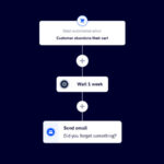 automated abandoned cart recovery in activecampaign