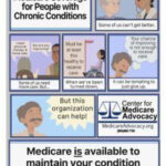 Flyer about Chronic Conditions Coverage under Medicare. Text includes: Chronic Conditions Are Coverable. Medicare covers people with chronic conditions. Coverage is available for services to maintain, or slow decline of your condition. For more information and resources visit MedicareAdvocacy.org. Center for Medicare Advocacy.