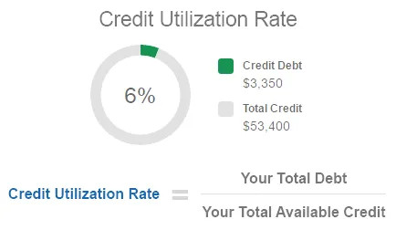 credit repair contract