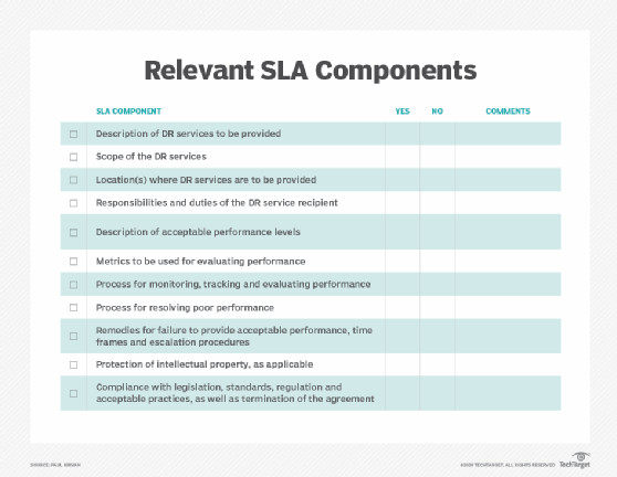 A list of 11 key elements typically found in a service-level agreement.