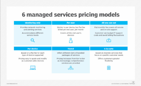 MSP pricing models