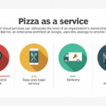 cloud service model diagram