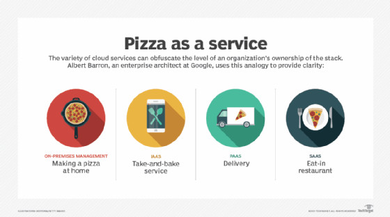 cloud service model diagram