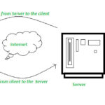 Web Service Operation Diagram