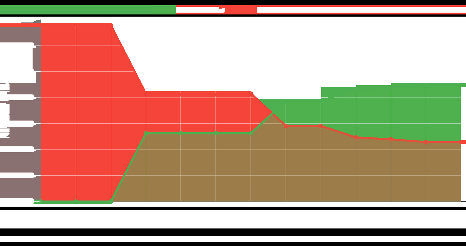 MagicPR indexing results using the rapidurlindexer.com service