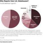 Who Reports from U.S. Statehouses?