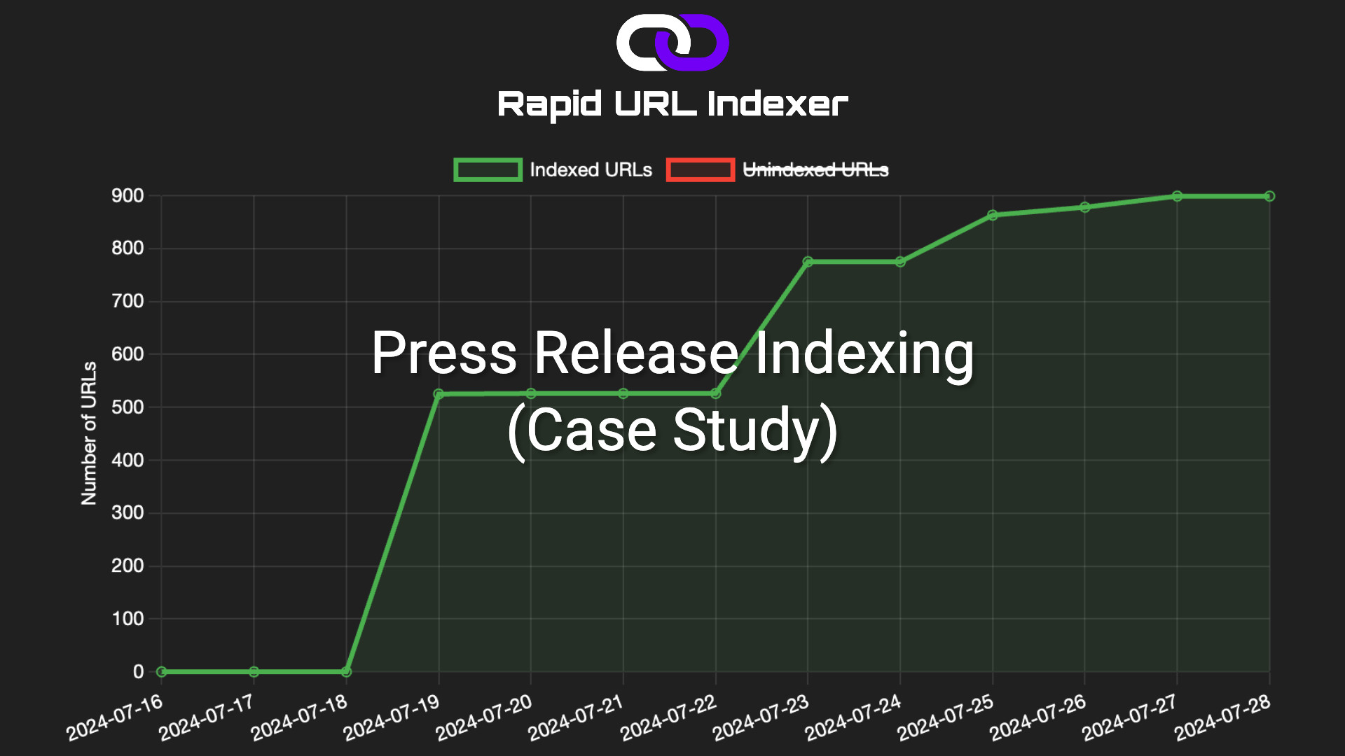 Press release indexing results comparison using rapidurlindexer.com