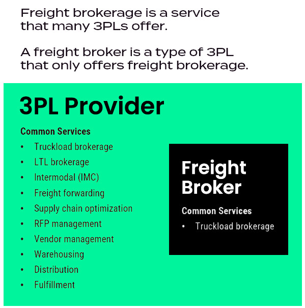 Visualizing the relationship between 3PLs and freight brokers