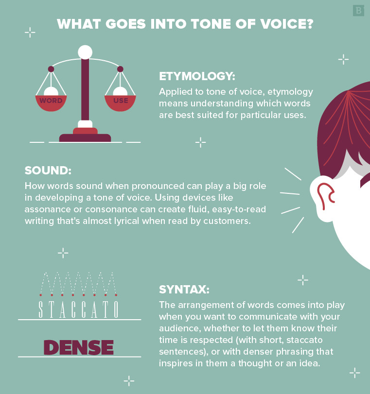 A well-defined brand voice is crucial for consistent communication across all platforms.