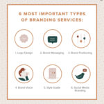 Branding services encompass a range of strategies designed to build a strong brand identity.