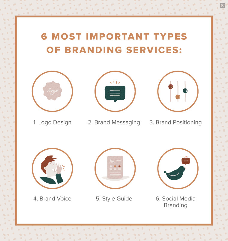 Branding services encompass a range of strategies designed to build a strong brand identity.