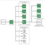 sns-delivery-protocol