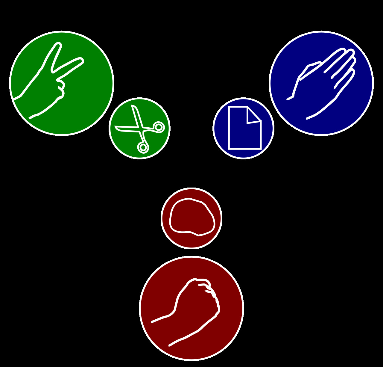 Rock Paper Scissors hand gestures