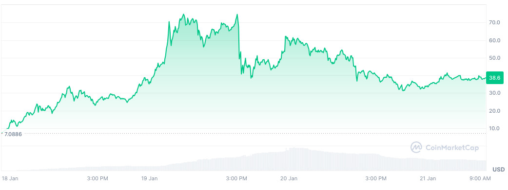 Squid Game Trump Meme: An Overview of the Controversial Cryptocurrency Trend