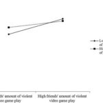 Meta-Analysis Results