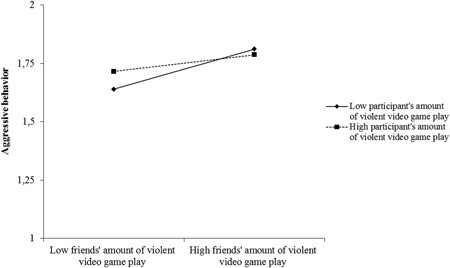 Meta-Analysis Results