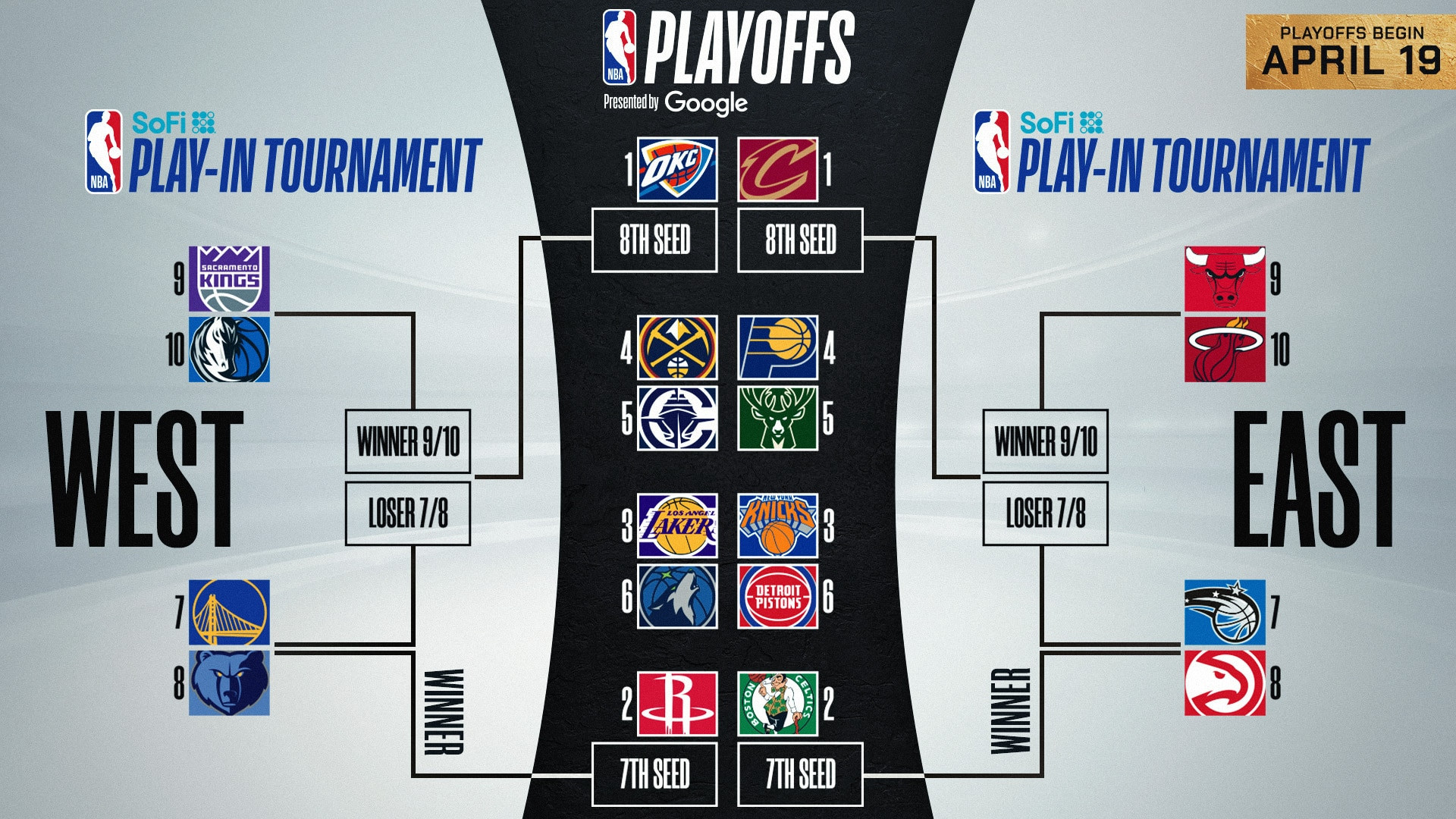 NBA Play-In Tournament Bracket V2