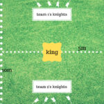 What Is The Kubb Viking Chess Game & How Do You Play?
