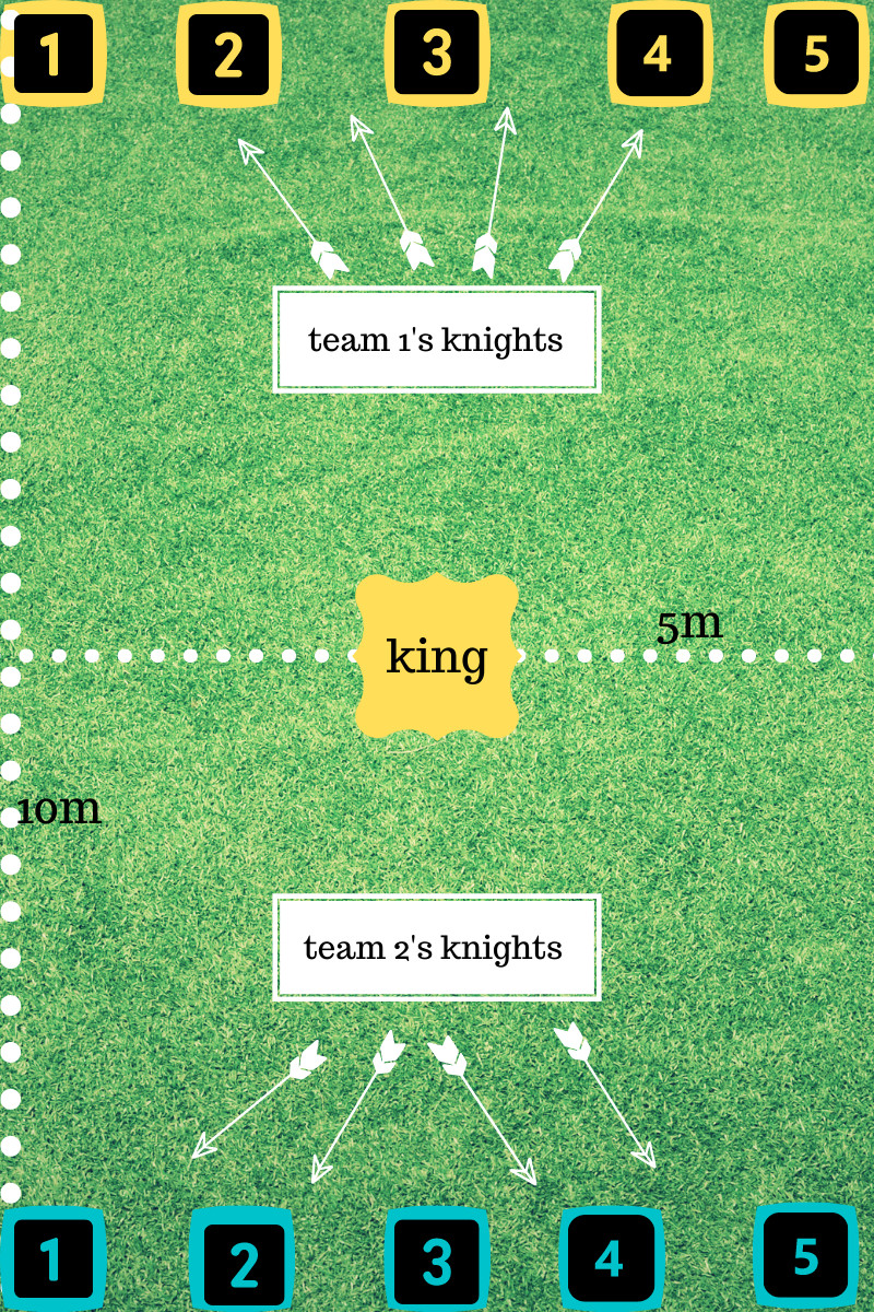 What Is The Kubb Viking Chess Game & How Do You Play?