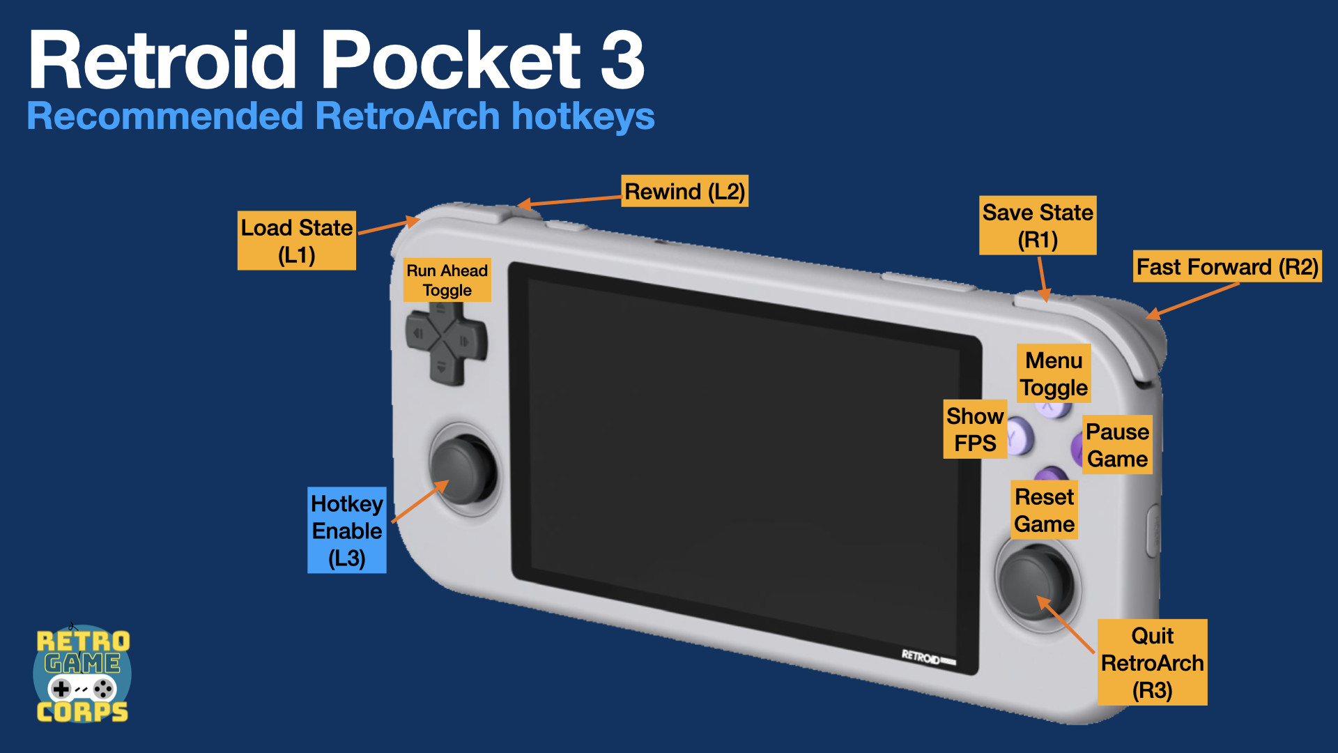 Retro Game Corps Pocket 5 Frontend