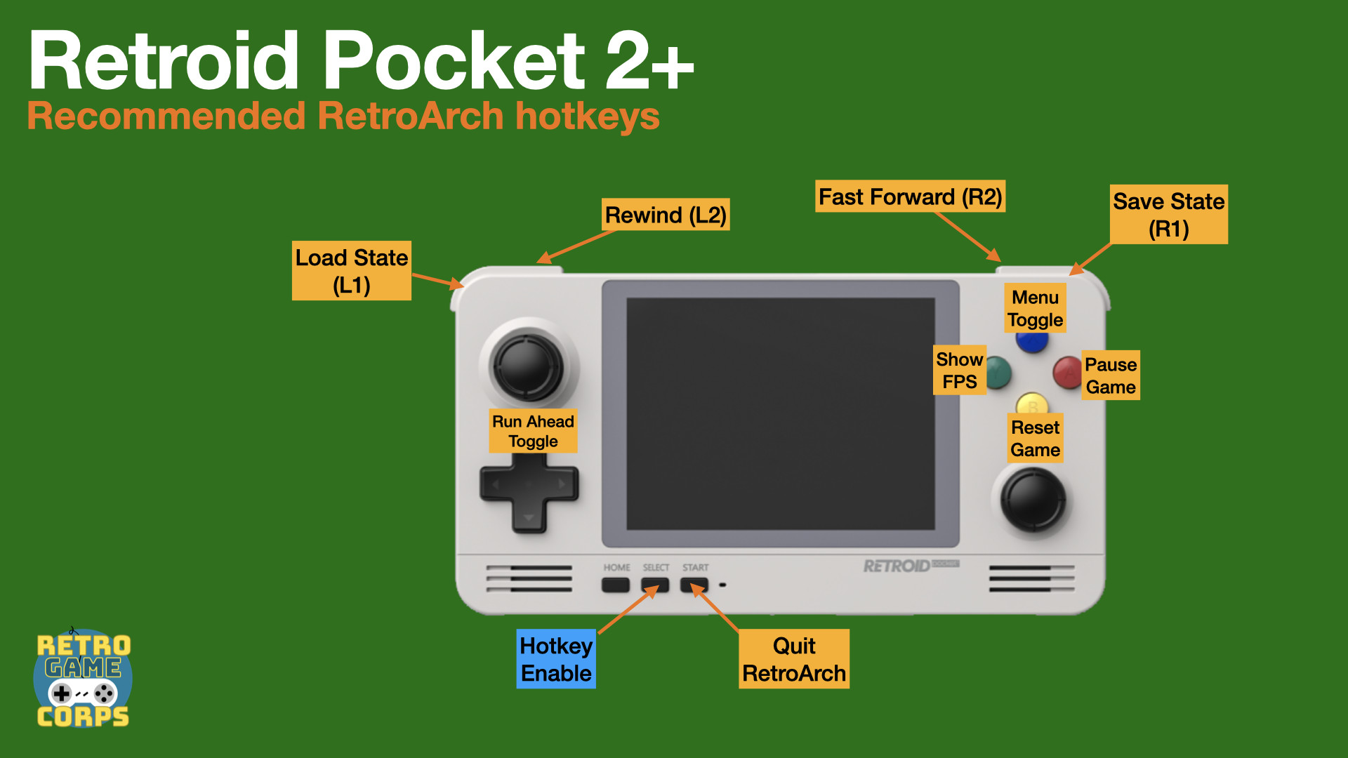 Retro Game Corps Pocket 5