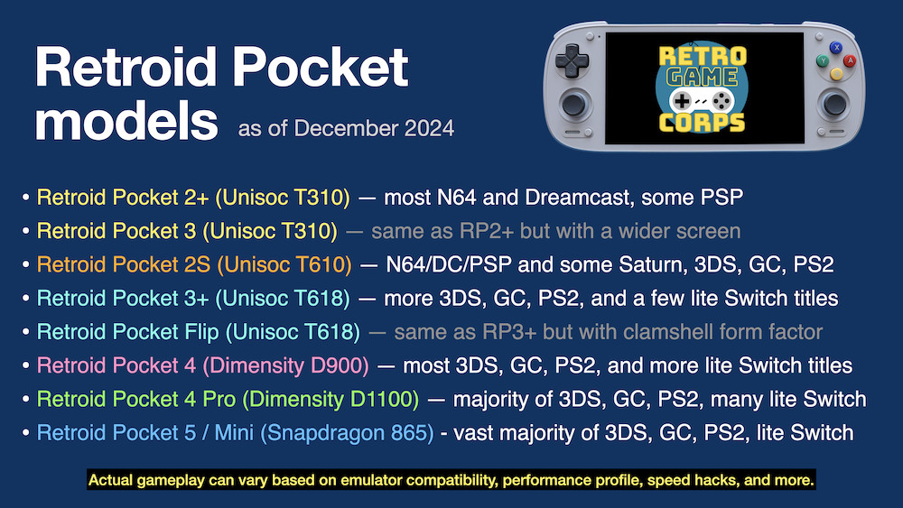 Retro Game Corps Pocket 5 Setup