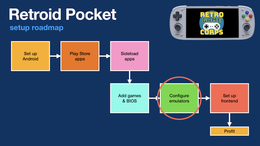 Retro Game Corps Pocket 5 Emulators