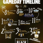 Illustrated poster of the UCF vs Colorado game day timeline
