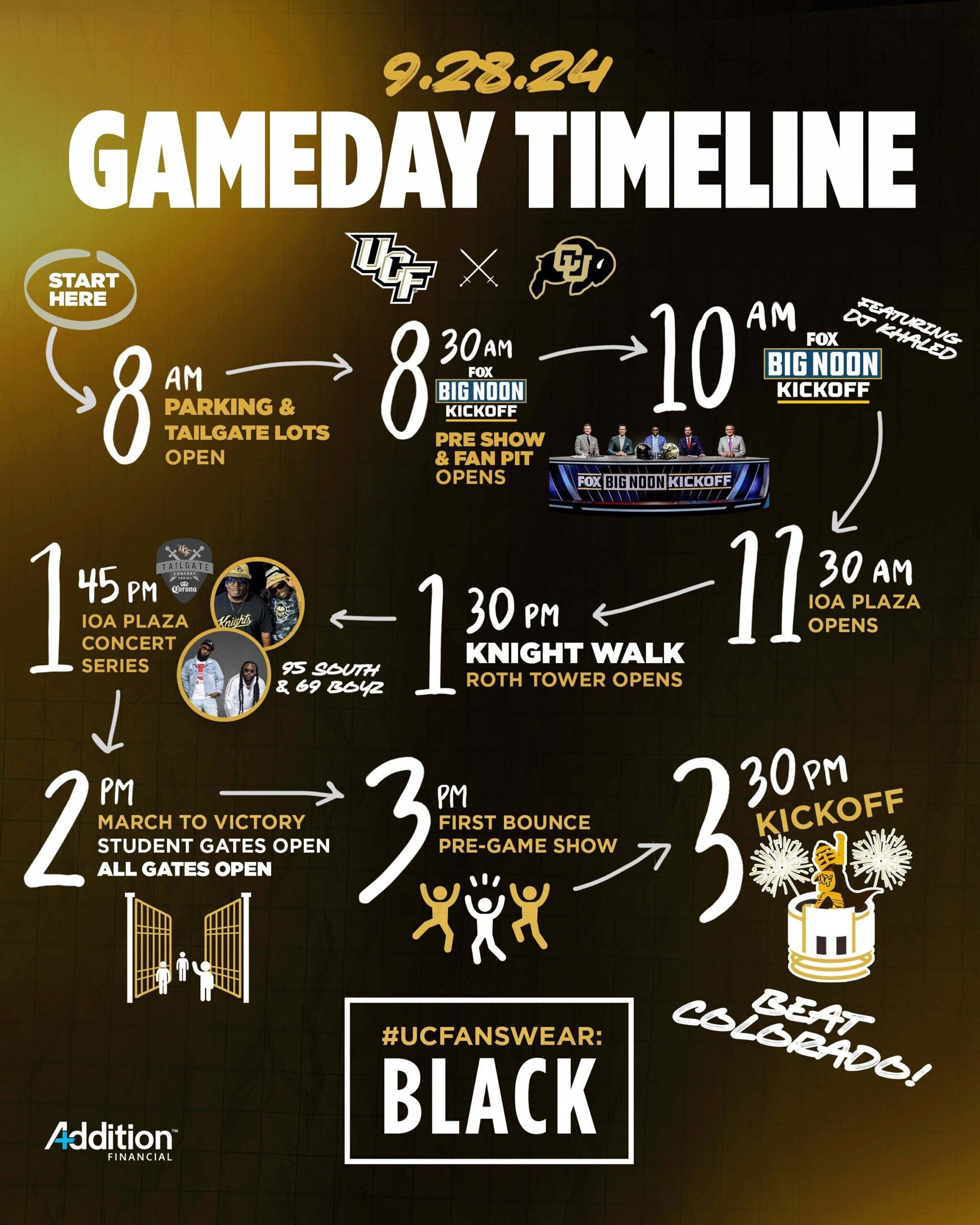 Illustrated poster of the UCF vs Colorado game day timeline