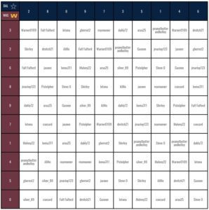 Football Squares Pool