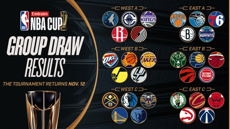 NBA Cup Group Stage