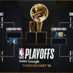 NBA Playoff Bracket 2024