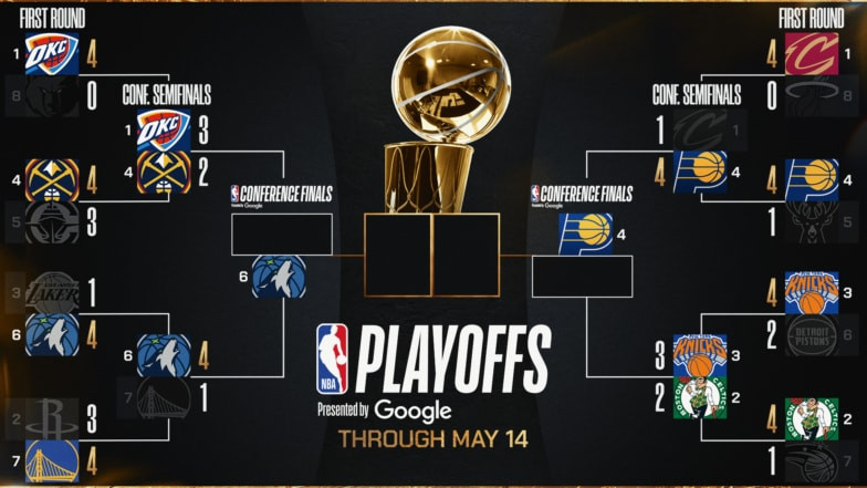 NBA Playoff Bracket 2024