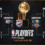 NBA Playoffs Coverage