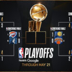 NBA Playoffs Safezone