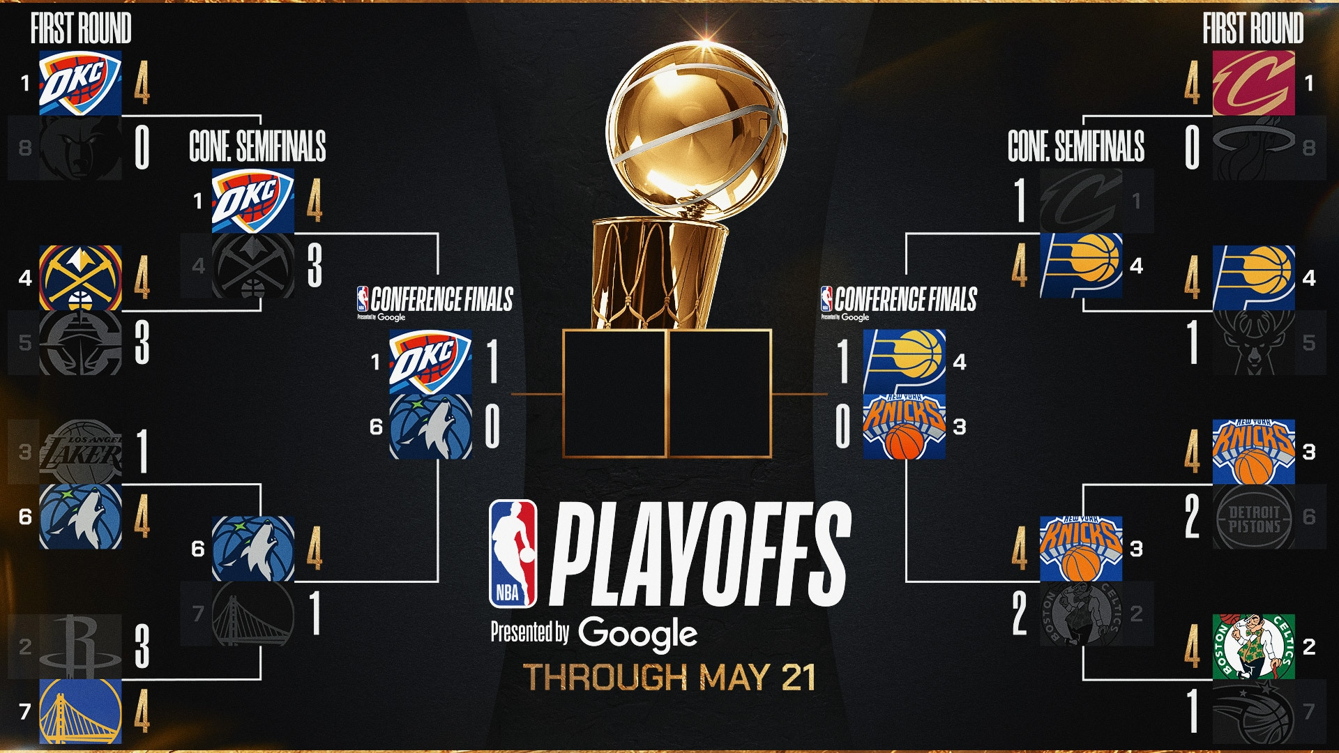 Knicks Playoff Game