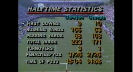 1986_halftime_statistics_medium