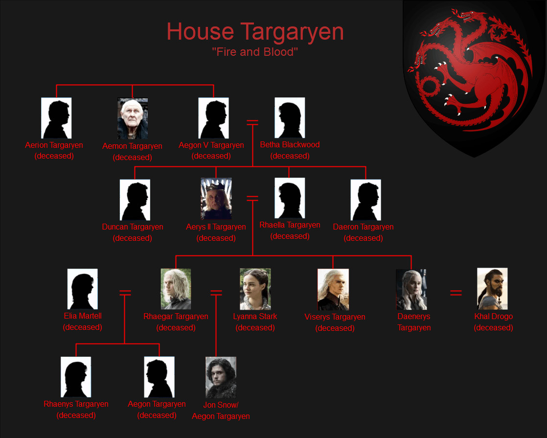 Daenerys Targaryen: The Mother of Dragons, seeking to reclaim the Iron Throne