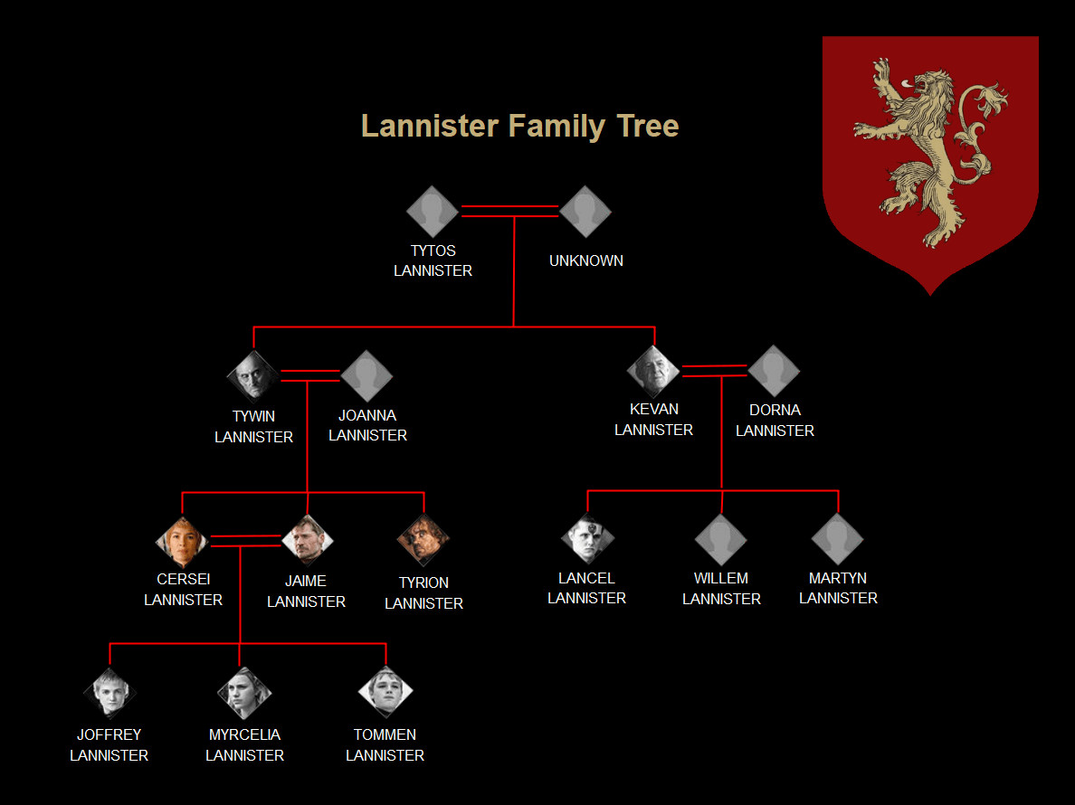 The Lannisters are known for their wealth, ambition, and ruthlessness, playing a pivotal role in the series