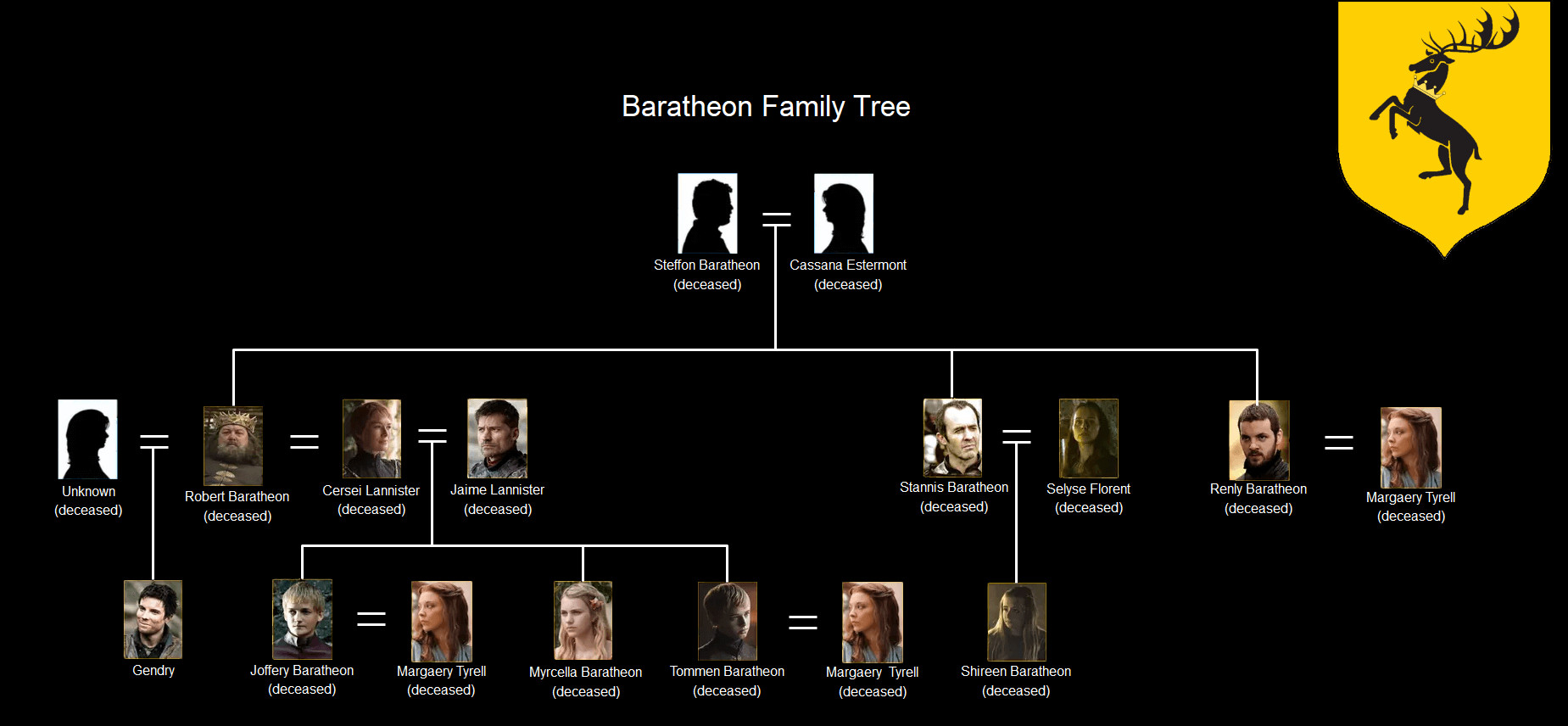 Robert Baratheon: The king who seized the throne from the Targaryens