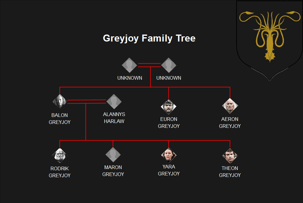 Balon Greyjoy: The Lord of the Iron Islands, seeking to restore their independence