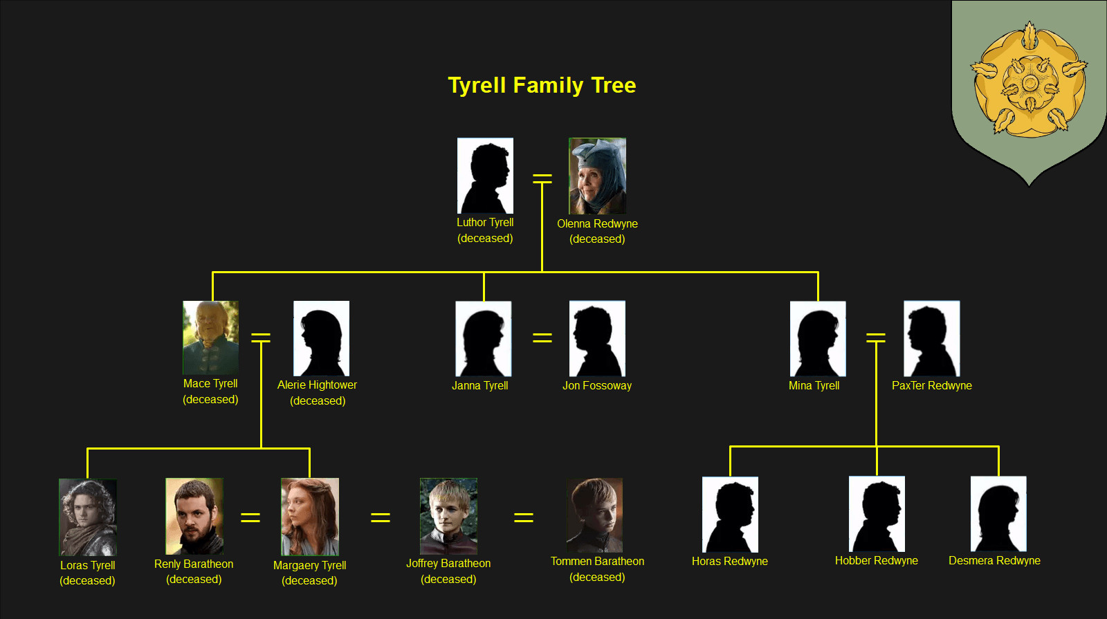 Olenna Tyrell: The matriarch, known for her wit and cunning