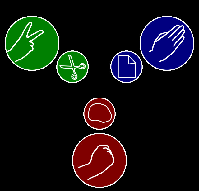 Rock Paper Scissors Hand Gestures