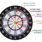 Dartboard Scoring Chart Illustrating Target Areas And Point Values