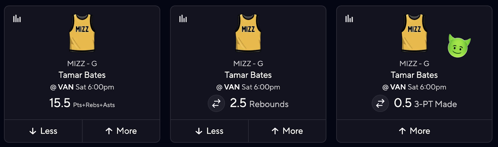 CBB DFS Picks for PrizePicks - Tamar Bates