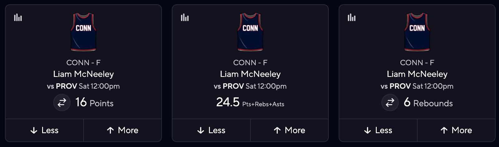 CBB DFS Picks for PrizePicks - Liam McNeeley