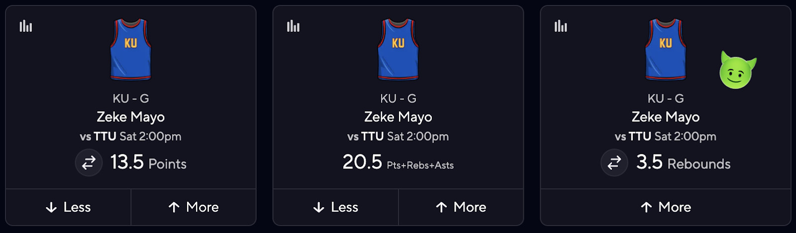 CBB DFS Picks for PrizePicks - Zeke Mayo