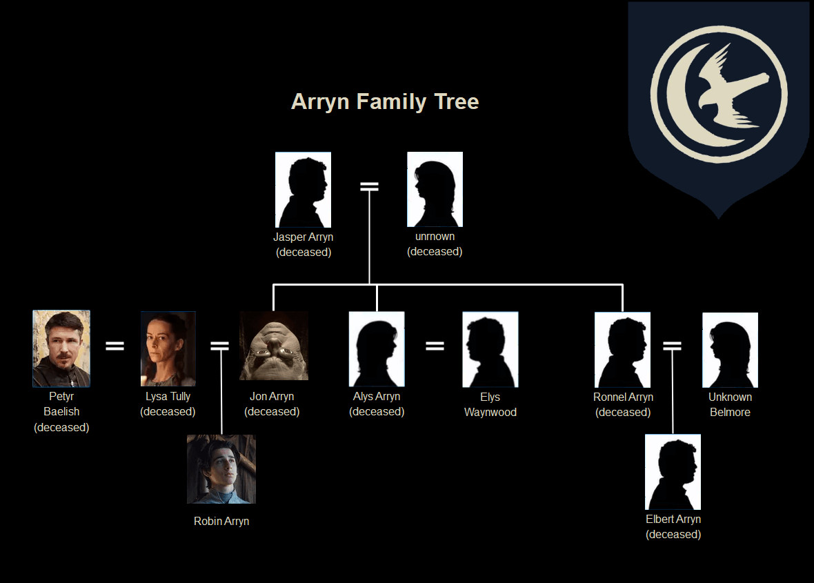 Jon Arryn: The Lord of the Eyrie, a mentor to Ned Stark and Robert Baratheon